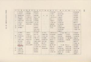 区政期の町村会議員