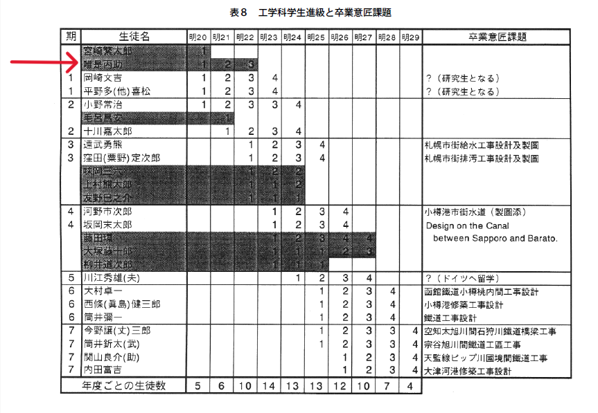 工学科学生進級